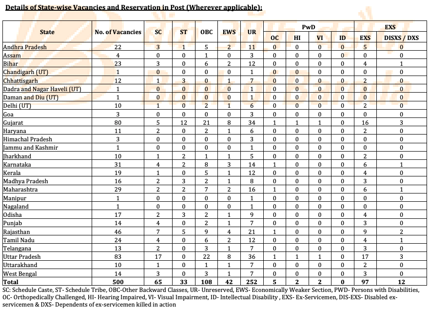 Bank of Baroda Recruitment 2025